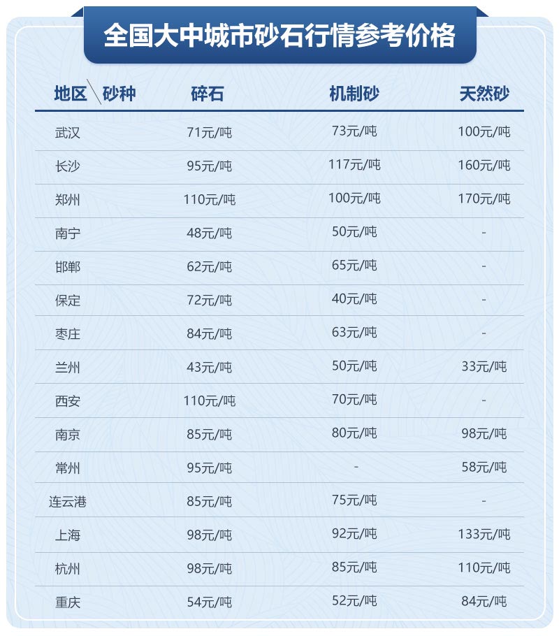 移動制砂機型號及價格，每小時出100噸沙的設備