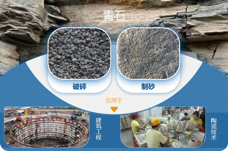 請問，青石能制沙子嗎，制砂設(shè)備有哪些？一方青石出多少砂