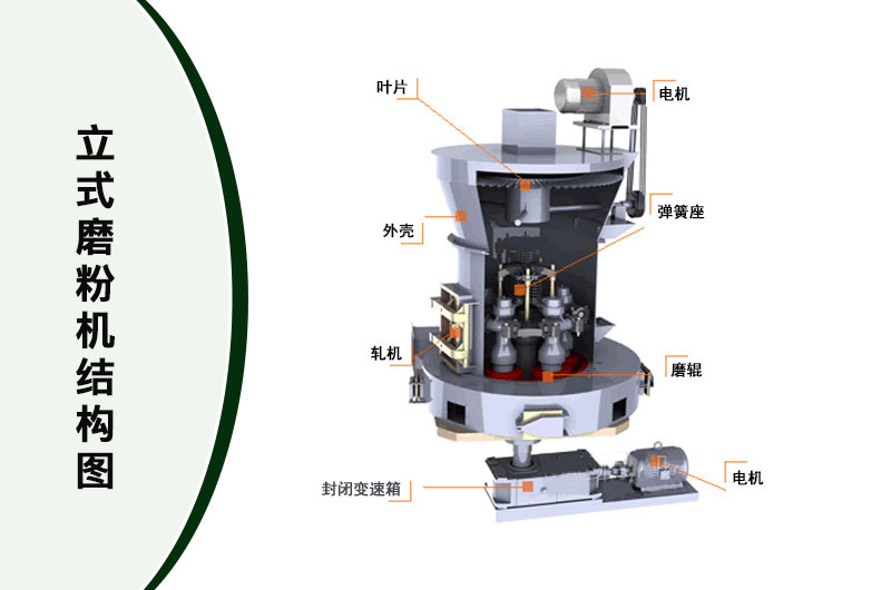 立式磨粉機(jī)結(jié)構(gòu)圖